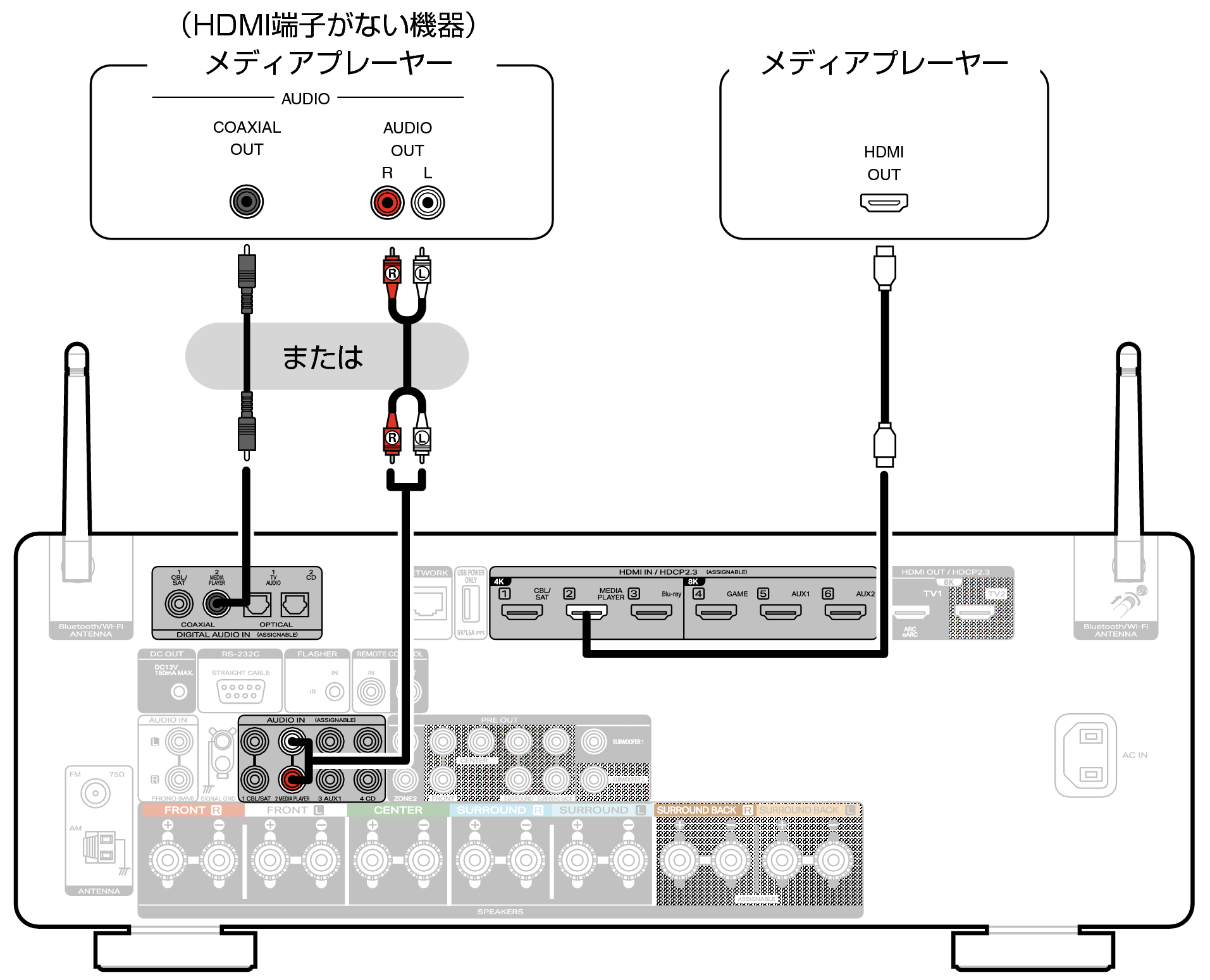 Conne MEDIA C60 S2U